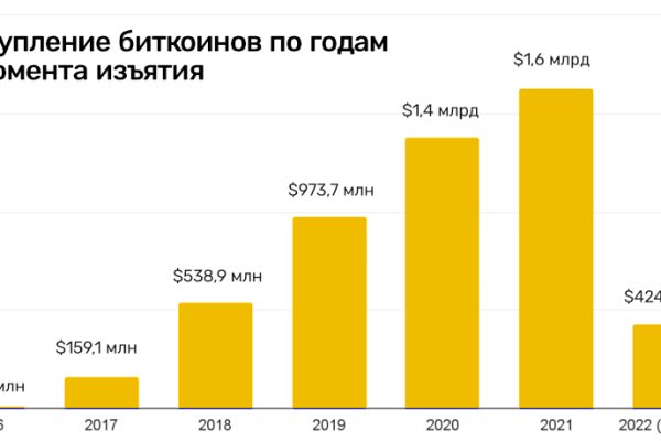 Ссылка на кракен на сегодня