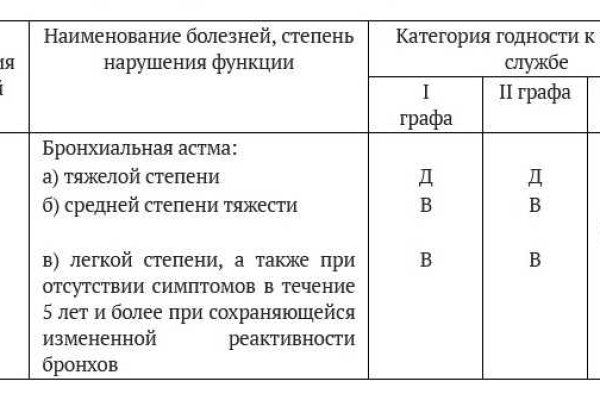 Kraken рынок